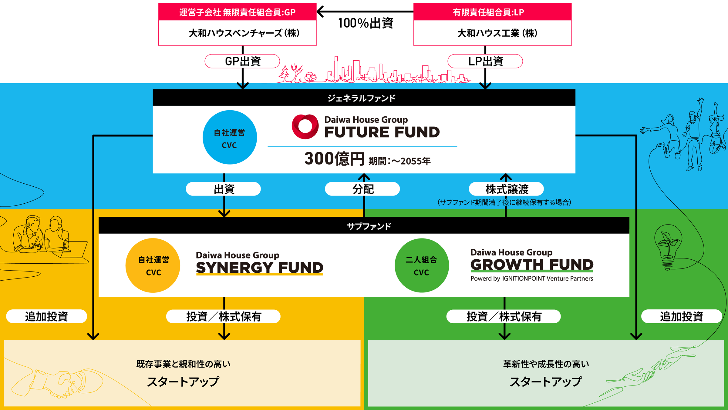 ファンド概要図